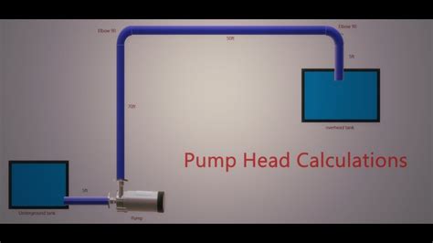 what is total head in centrifugal pump|total head calculation for pump.